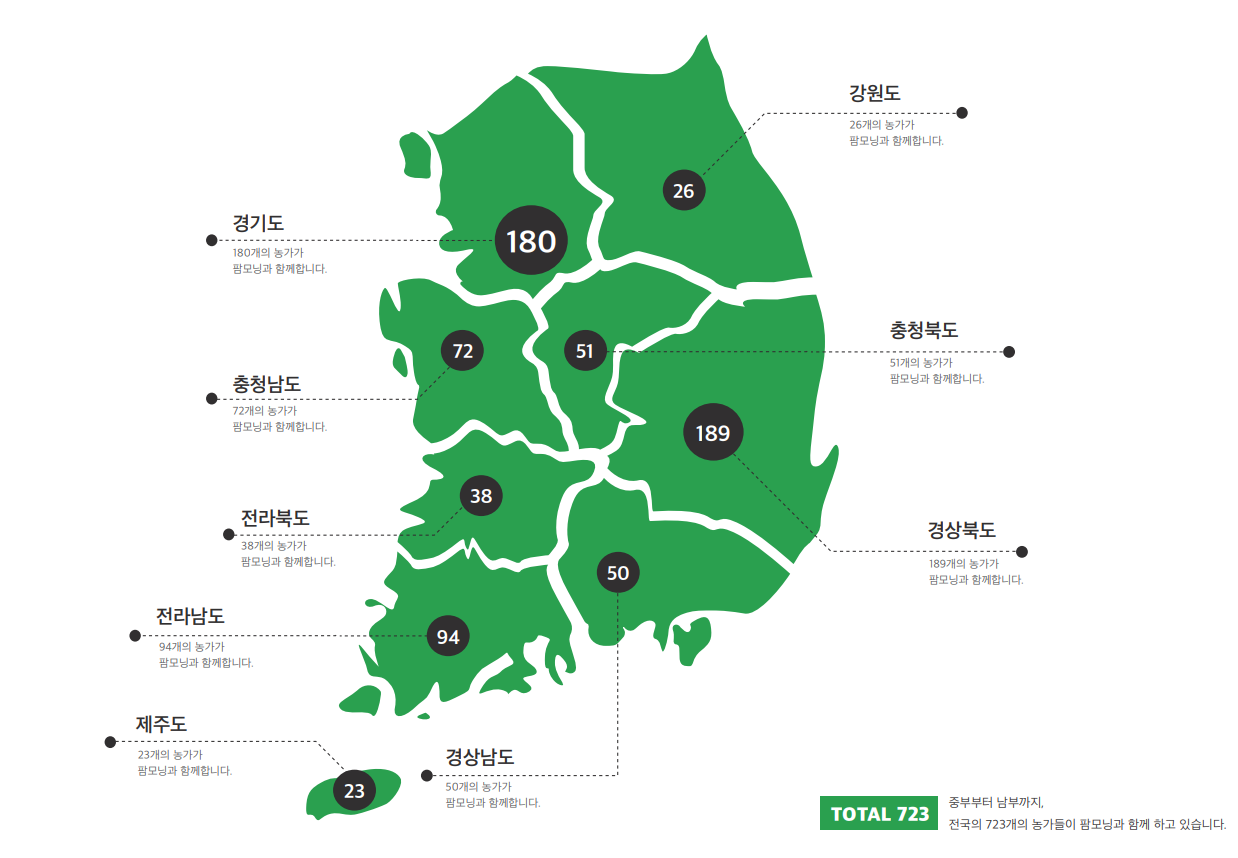 설치사례