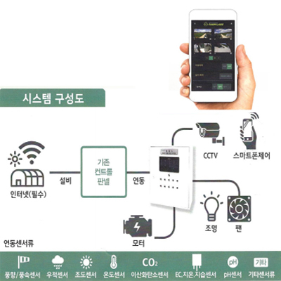 프로그램